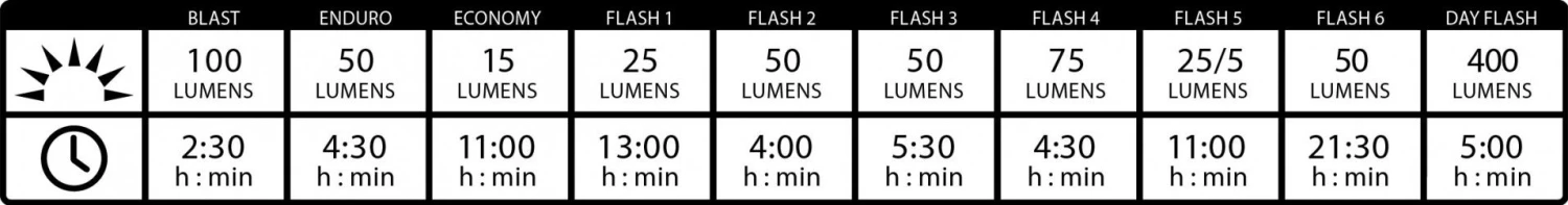 Lezyne Strip Drive Front Light Black 5 Lezyne Strip Drive Front Light Black - Image 5