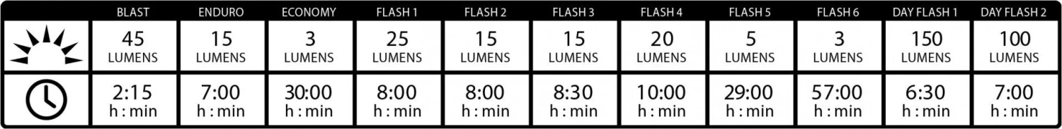 Lezyne Strip Drive Rear Light Black 5 Lezyne Strip Drive Rear Light Black - Image 5