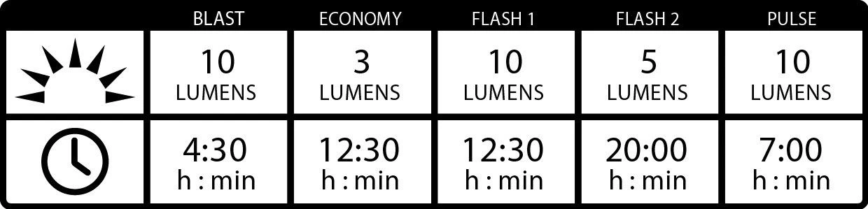 Lezyne KTV Drive Rear Light Red 5 Lezyne KTV Drive Rear Light Red - Image 5