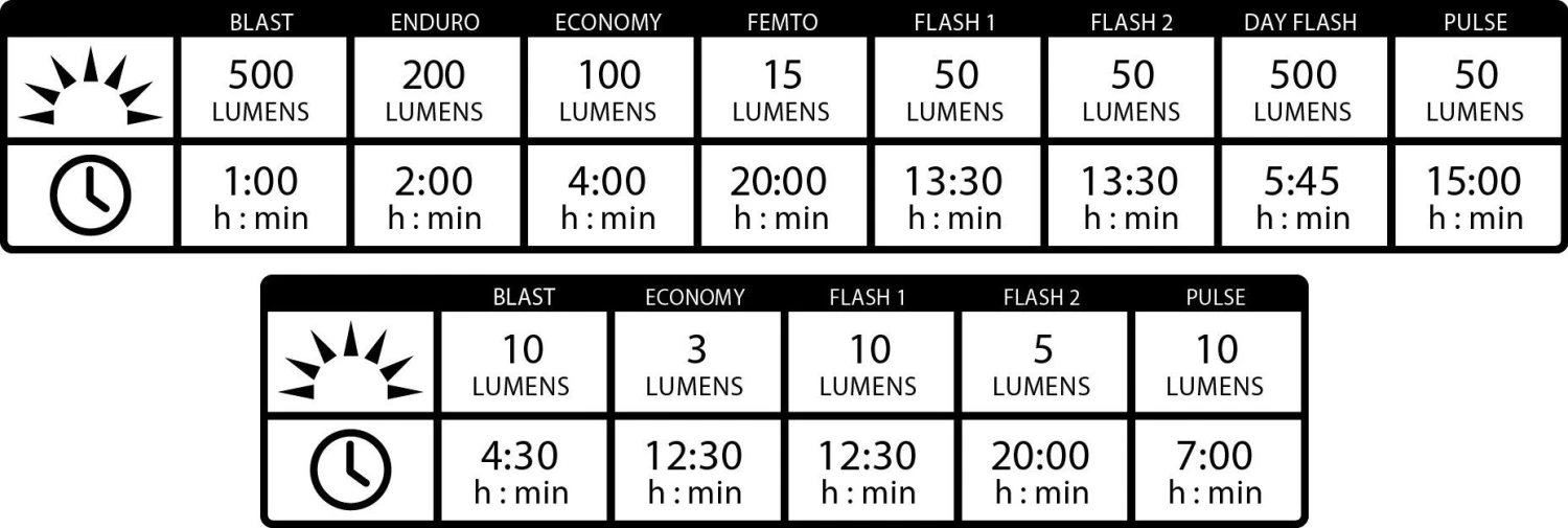 Lezyne Hecto Drive 500XL / KTV Pair Light Set Black 6 Lezyne Hecto Drive 500XL / KTV Pair Light Set Black - Image 6