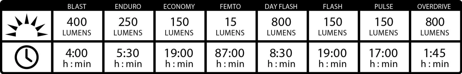 Lezyne Micro Drive Pro 800XL / Strip Lights Black 4 Lezyne Micro Drive Pro 800XL / Strip Lights Black - Image 4