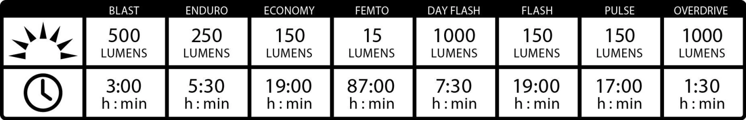 Lezyne Lite Drive 1000XL / Strip Lights Black 5 Lezyne Lite Drive 1000XL / Strip Lights Black - Image 5