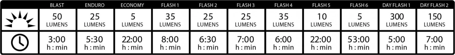 Lezyne Lite Drive 1000XL / Strip Lights Black 6 Lezyne Lite Drive 1000XL / Strip Lights Black - Image 6